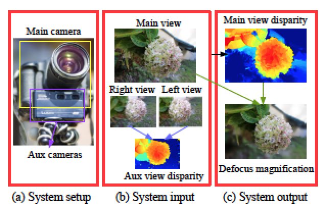 Teaser: camera rig, inputs and full-resolution depth output