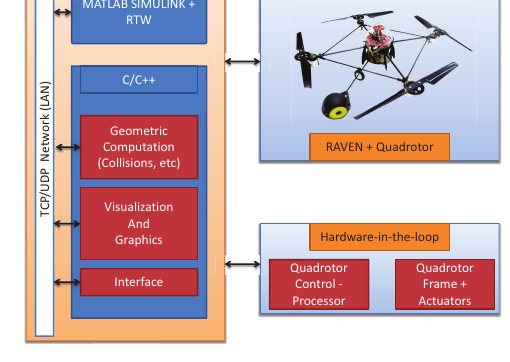 Block diagram of the STEVE simulation architecture